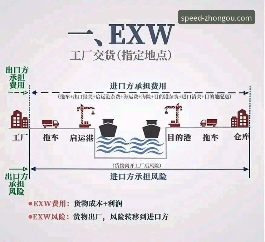 中欧F9X2 中欧F9X2跨境物流深度分析:实战派教你如何优化转运成本与时效