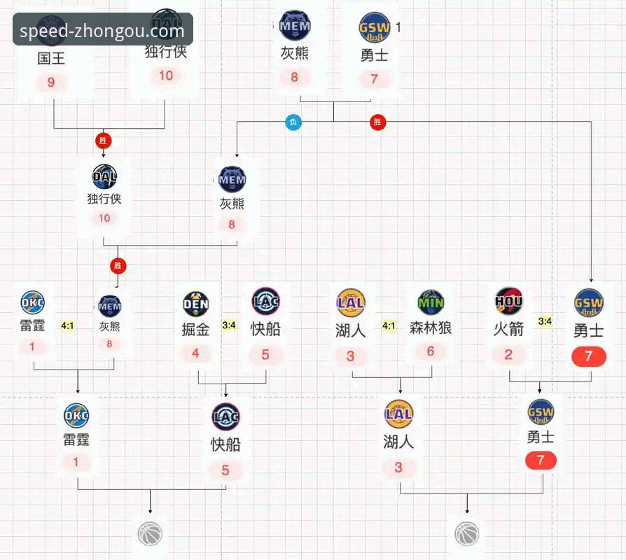 NBA季后赛晋级赛实用观赛指南：尼克斯大胜老鹰的战术拆解