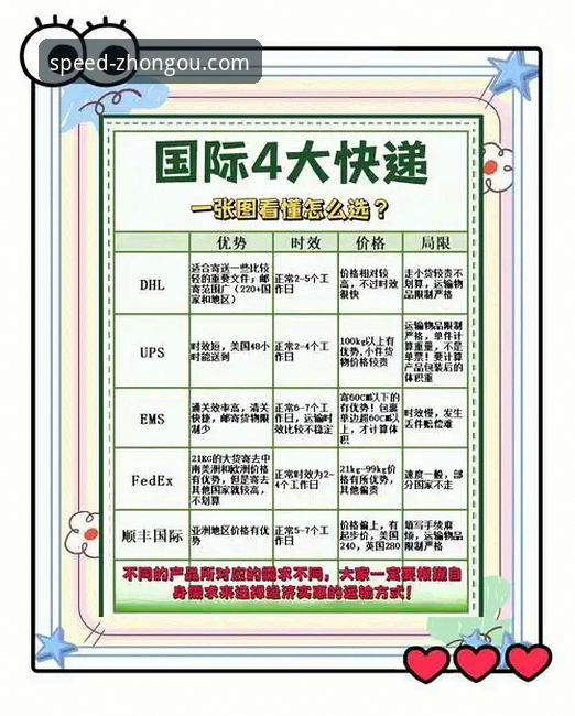 F9X2物流时效常见问题实用指南：破解跨境寄送速度迷思的关键技巧