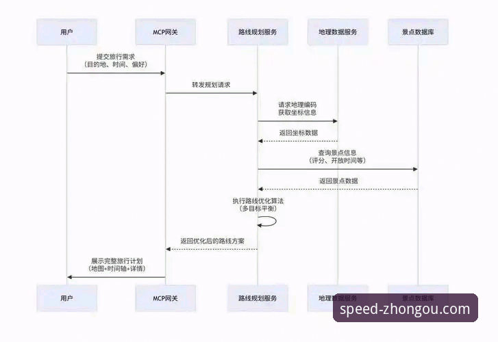 中欧速递流程常见问题 中欧速递流程常见问题全面解析——从新手到老手的避坑指南